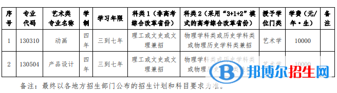 2022年大连交通大学艺术类专业有哪些？