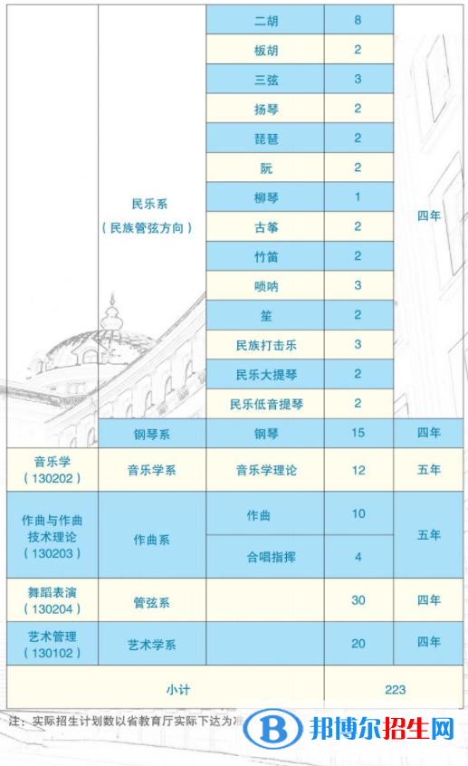 哈尔滨音乐学院艺术类专业有哪些？