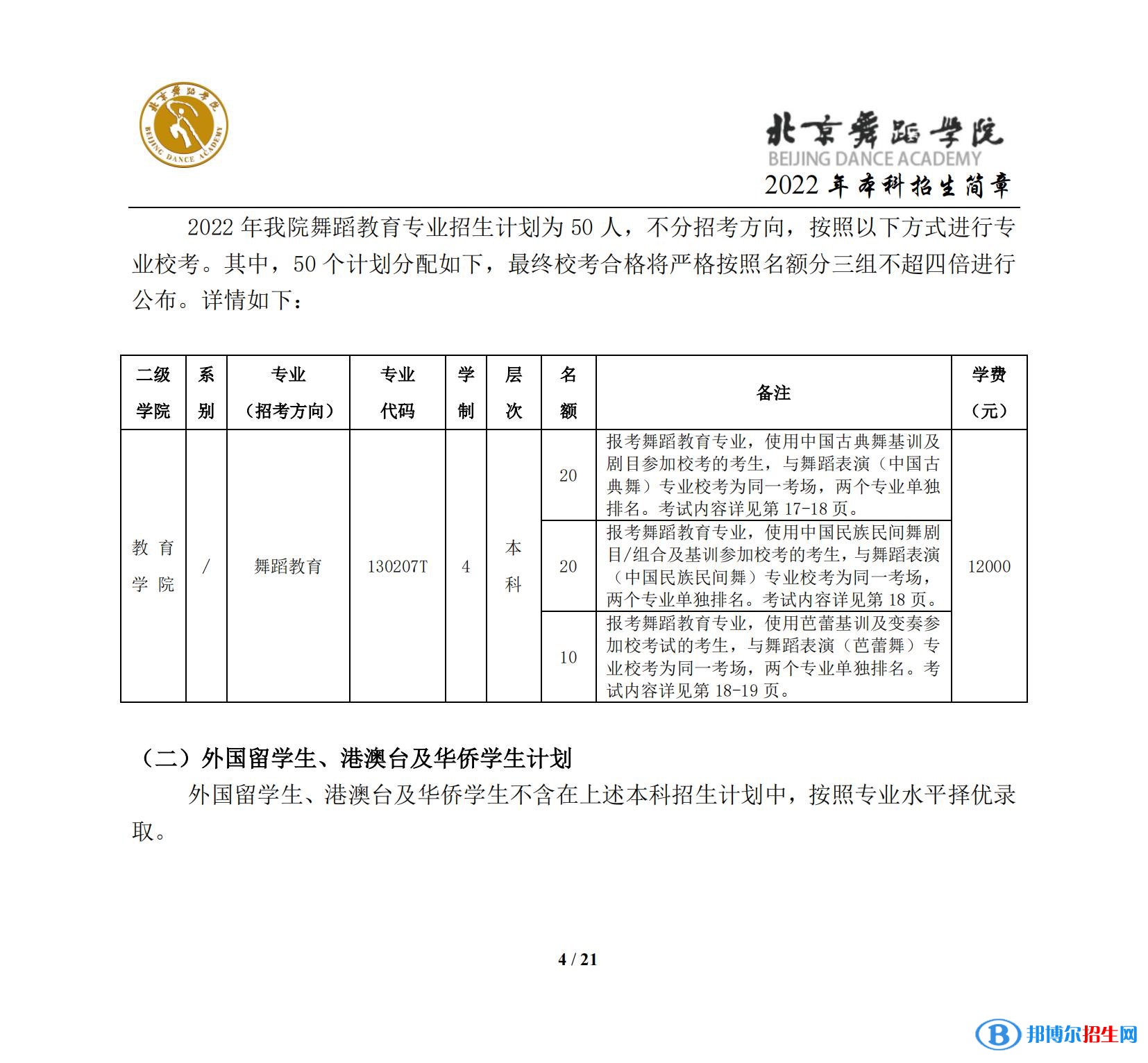 2022年北京舞蹈学院艺术类专业有哪些？