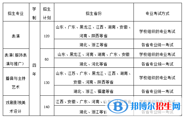 2022年武汉设计工程学院艺术类专业有哪些？