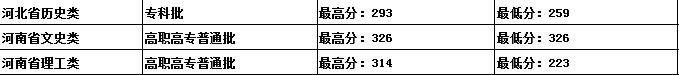 吉林建筑科技学院是几本？是985和211吗？