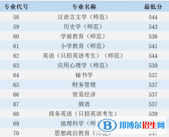 江苏第二师范学院是几本？是985和211吗？