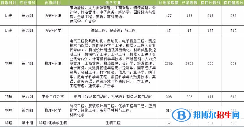 湖南工程学院是几本？是985和211吗？