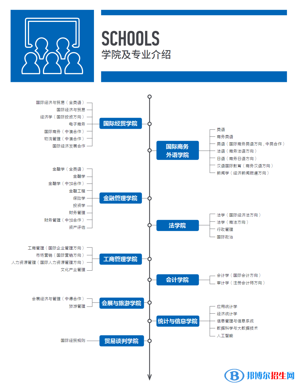 上海对外经贸大学开设哪些专业，上海对外经贸大学招生专业名单汇总-2023参考