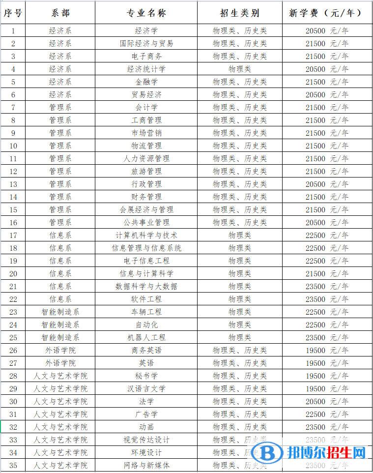湘潭理工学院开设哪些专业，湘潭理工学院招生专业名单汇总-2023参考