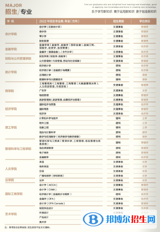 天津财经大学开设哪些专业，天津财经大学招生专业名单汇总-2023参考