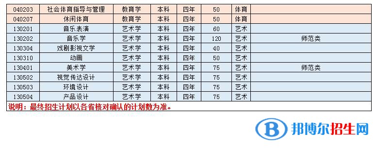 淮南师范学院开设哪些专业，淮南师范学院招生专业名单汇总-2023参考