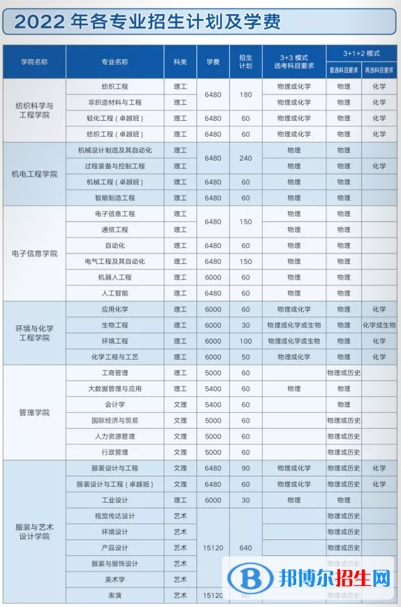 西安工程大学开设哪些专业，西安工程大学招生专业名单汇总-2023参考