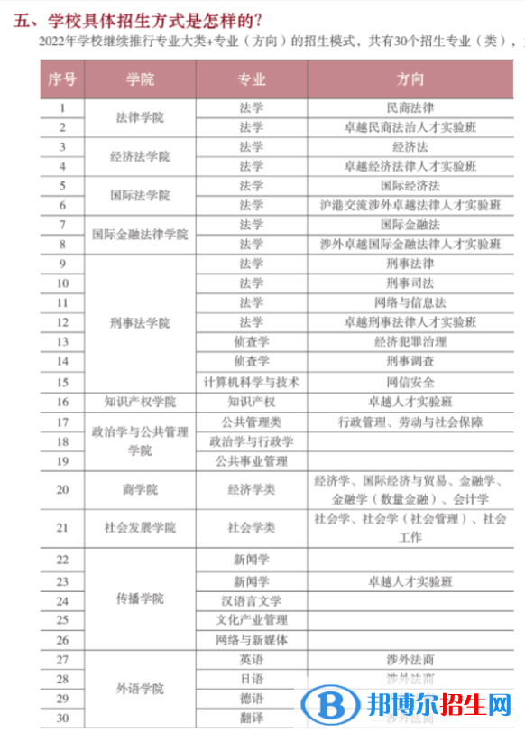 华东政法大学开设哪些专业，华东政法大学招生专业名单汇总-2023参考