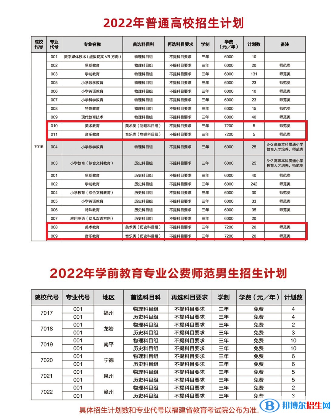 福建幼儿师范高等专科学校艺术类专业有哪些？