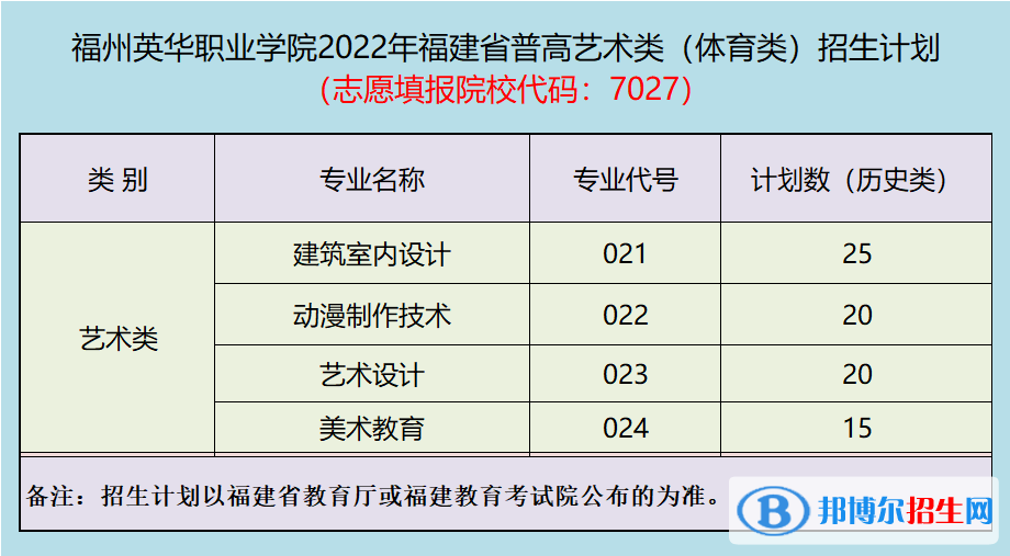 福州英华职业学院艺术类专业有哪些？