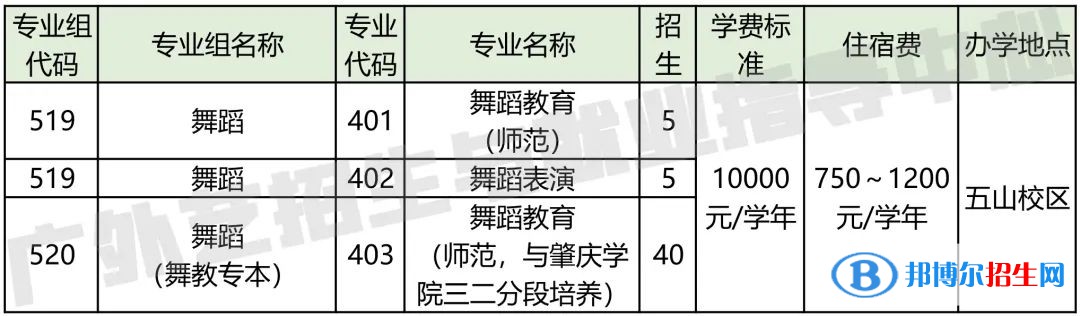 广东省外语艺术职业学院艺术类专业有哪些？