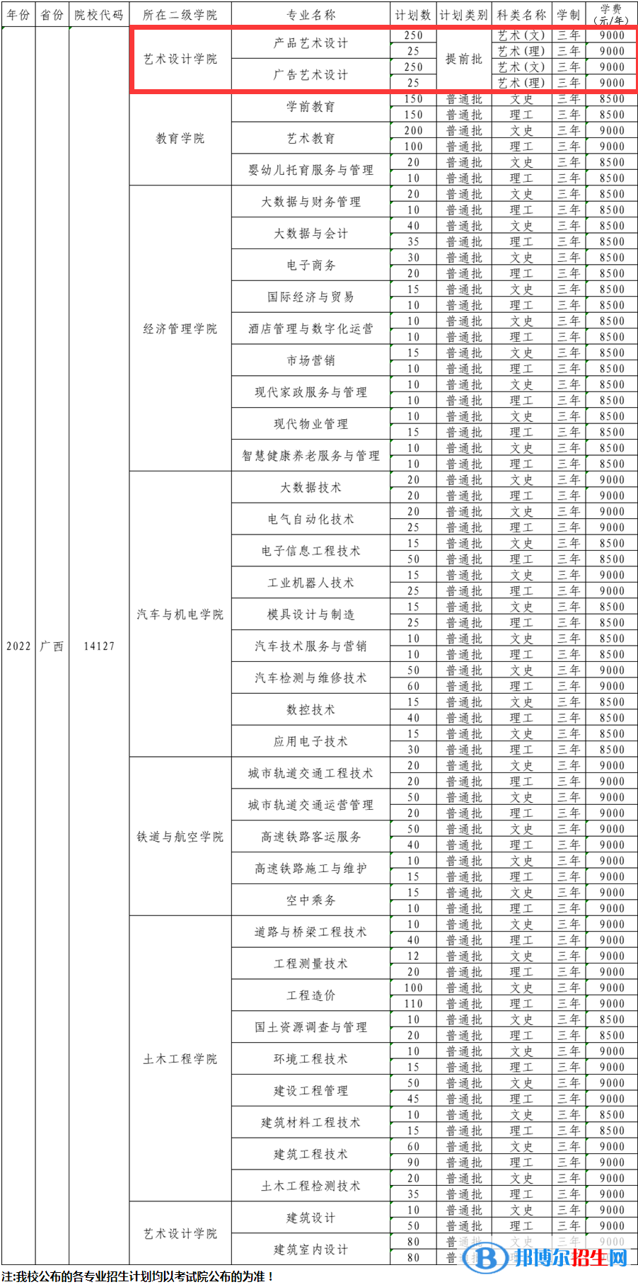 广西工程职业学院艺术类专业有哪些？