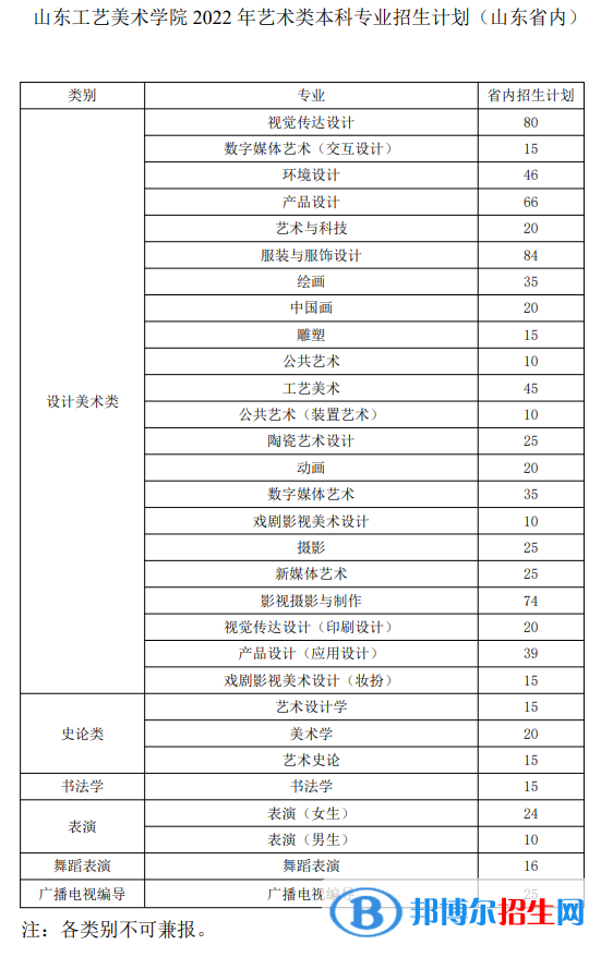 山东工艺美术学院艺术类专业有哪些？