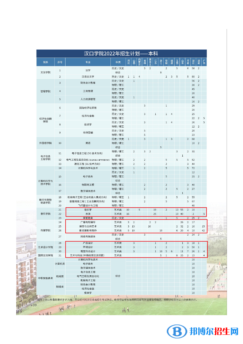 汉口学院艺术类专业有哪些？