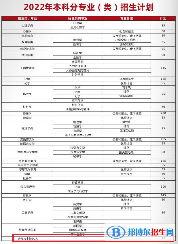 陕西师范大学艺术类专业有哪些？