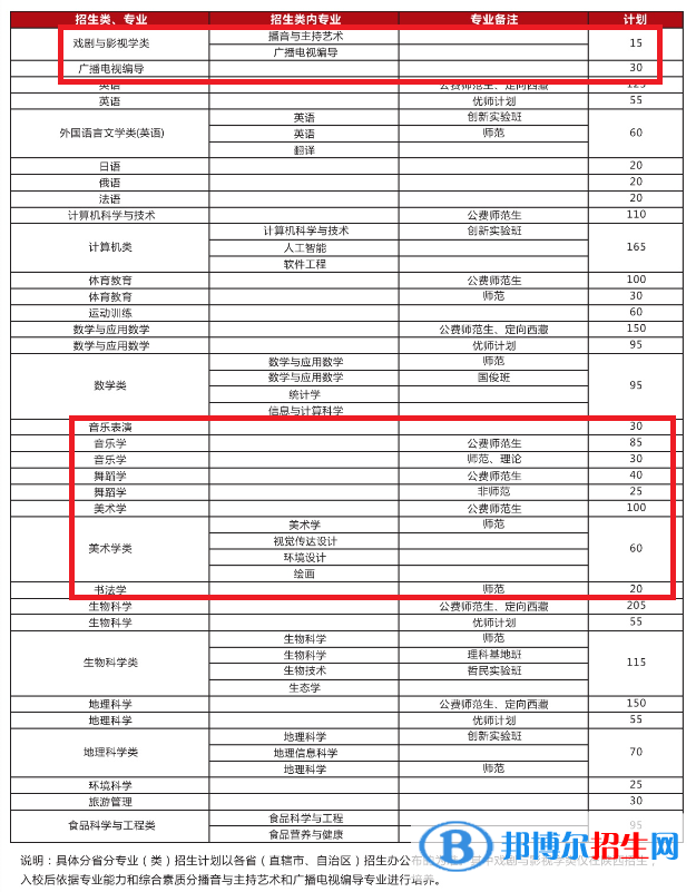 陕西师范大学艺术类专业有哪些？