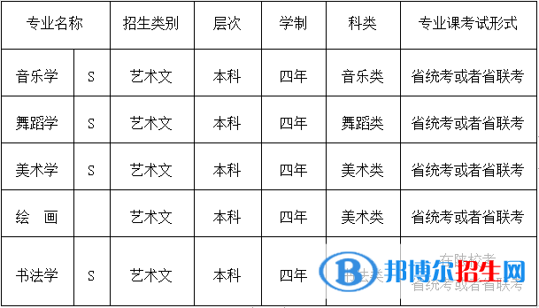 陕西学前师范学院艺术类专业有哪些？