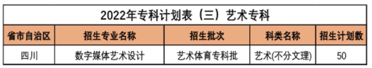 西南财经大学天府学院艺术类专业有哪些？