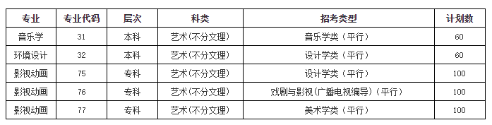 荆州学院艺术类专业有哪些？