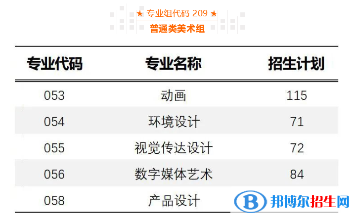 广州软件学院艺术类专业有哪些？