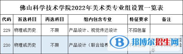 佛山科学技术学院艺术类专业有哪些？