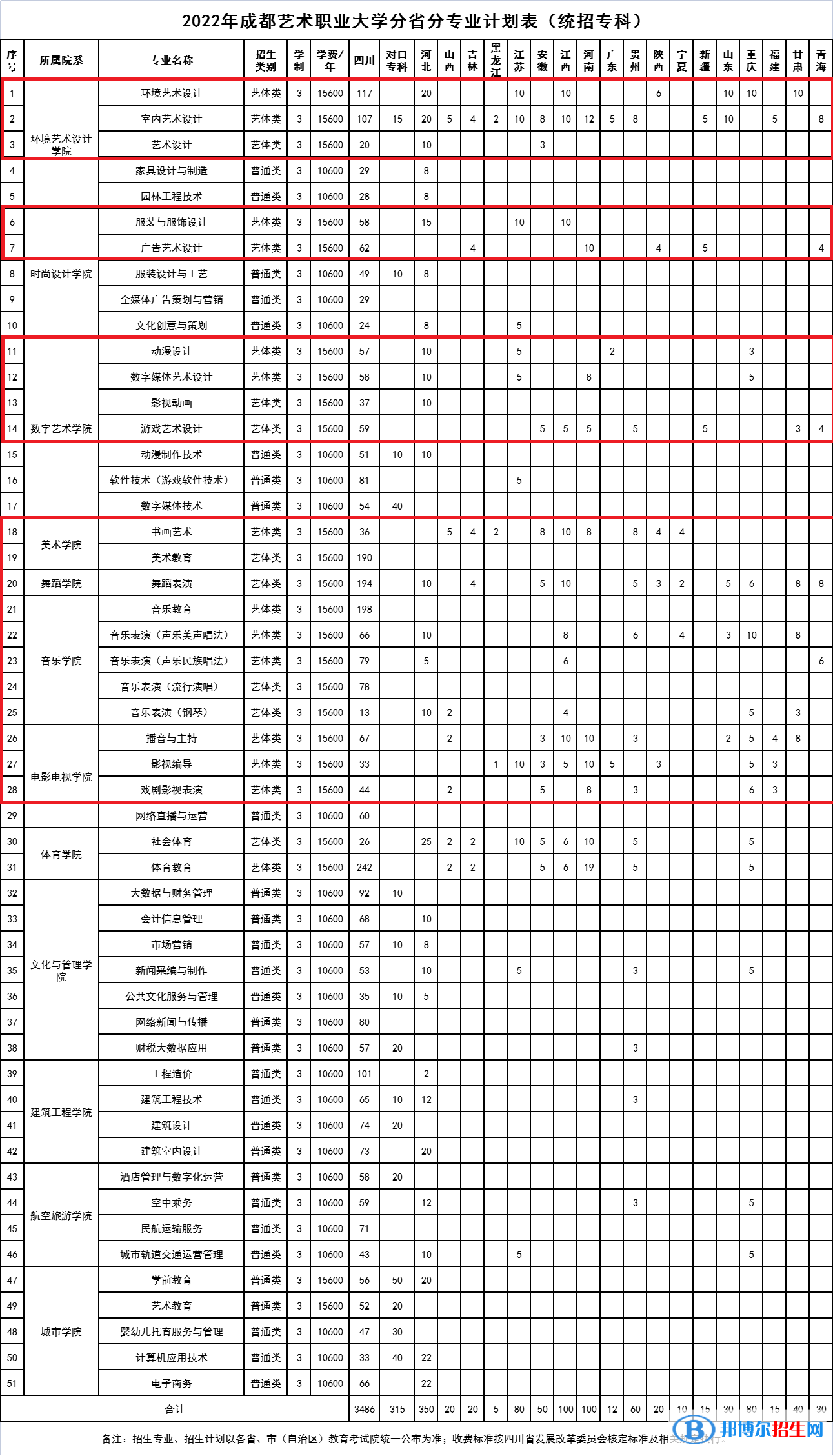 成都艺术职业大学艺术类专业有哪些？