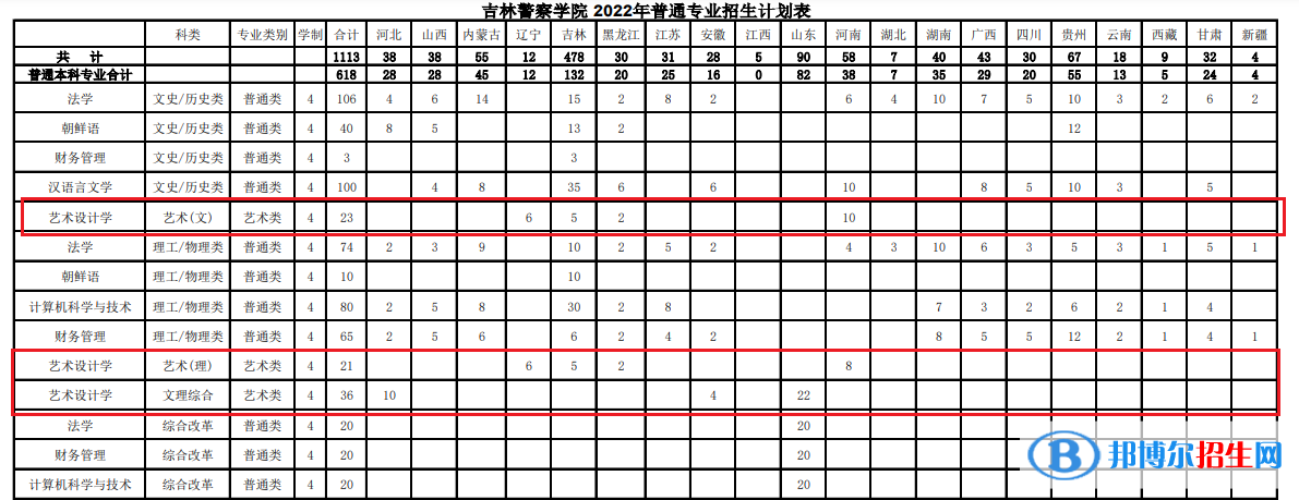 吉林警察学院艺术类专业有哪些？