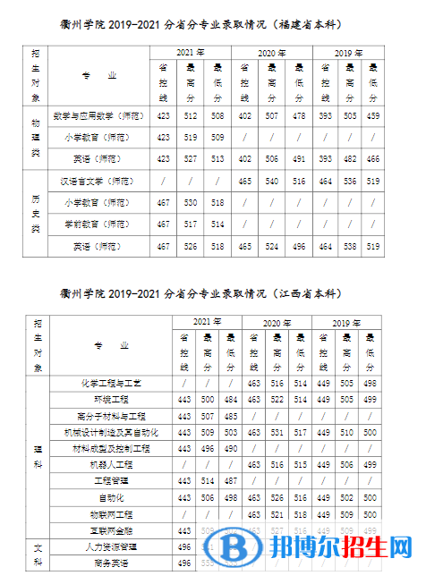 衢州学院是几本？是985和211吗？