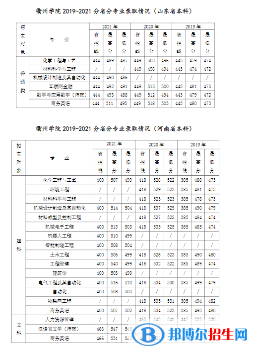 衢州学院是几本？是985和211吗？