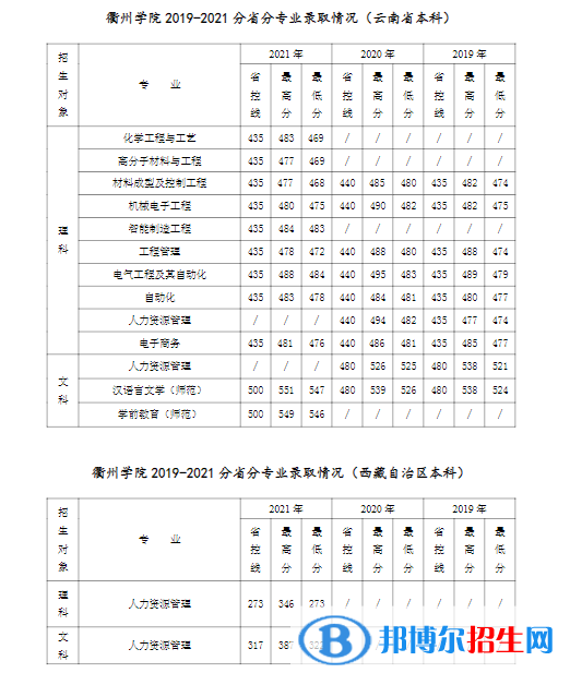 衢州学院是几本？是985和211吗？