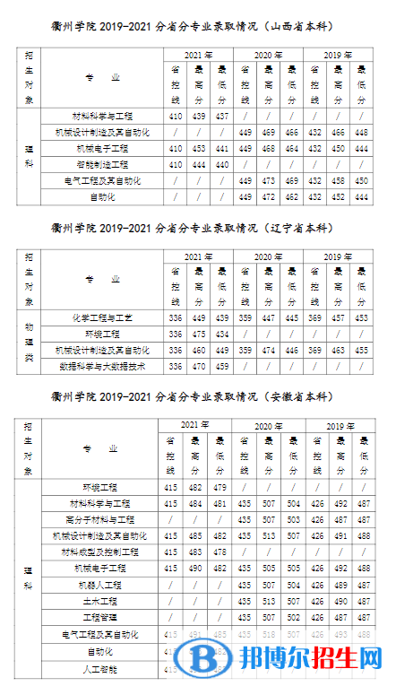 衢州学院是几本？是985和211吗？