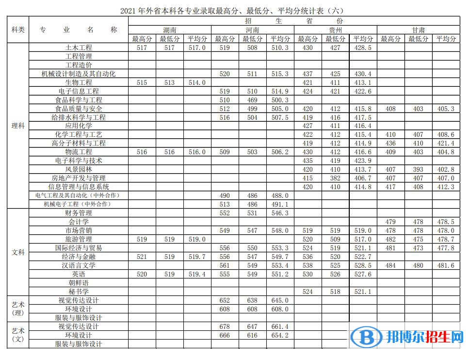 徐州工程学院是几本？是985和211吗？