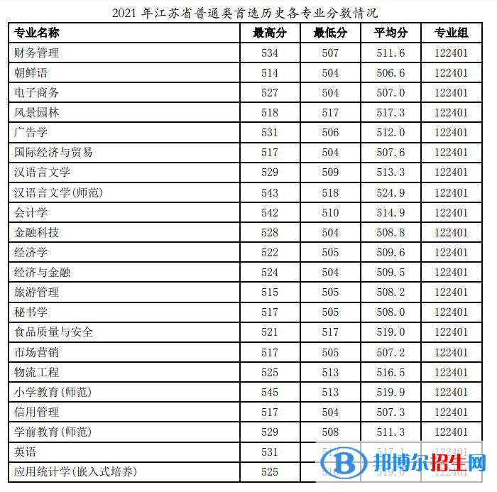 徐州工程学院是几本？是985和211吗？