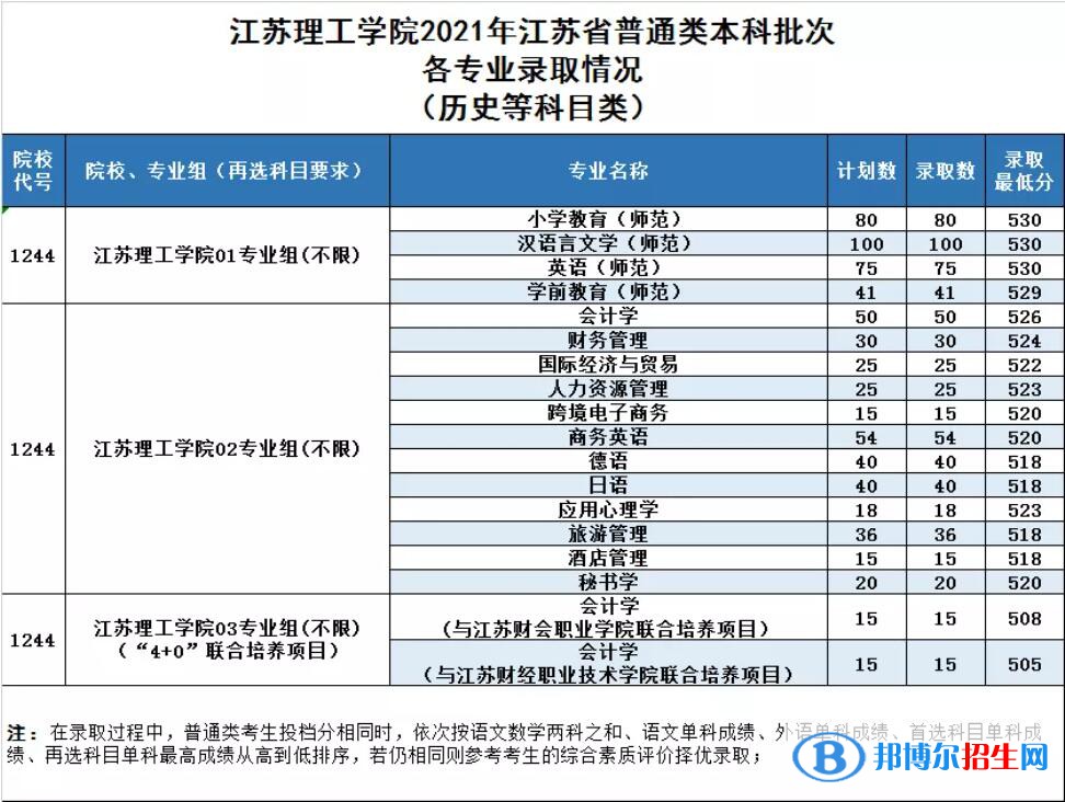 江苏理工学院是几本？是985和211吗？