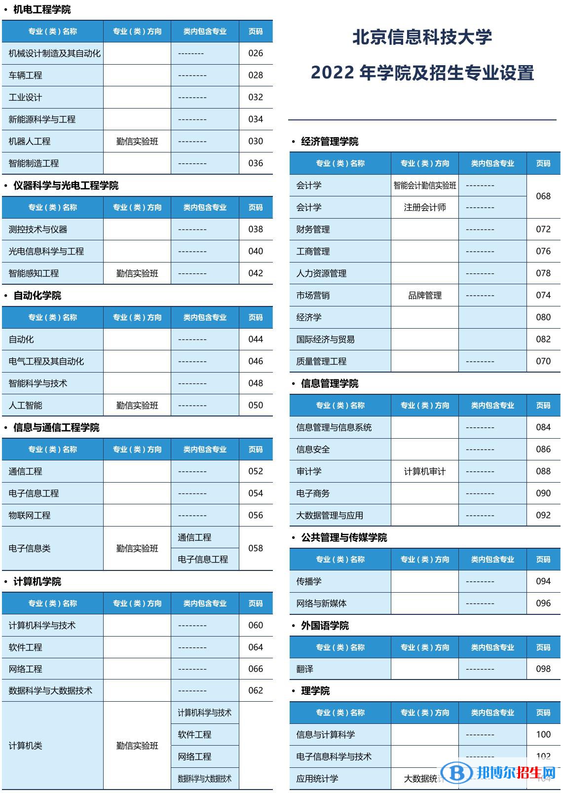 北京信息科技大学开设哪些专业，北京信息科技大学招生专业名单汇总-2023参考