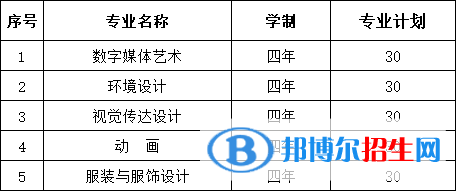 安徽三联学院开设哪些专业，安徽三联学院招生专业名单汇总-2023参考