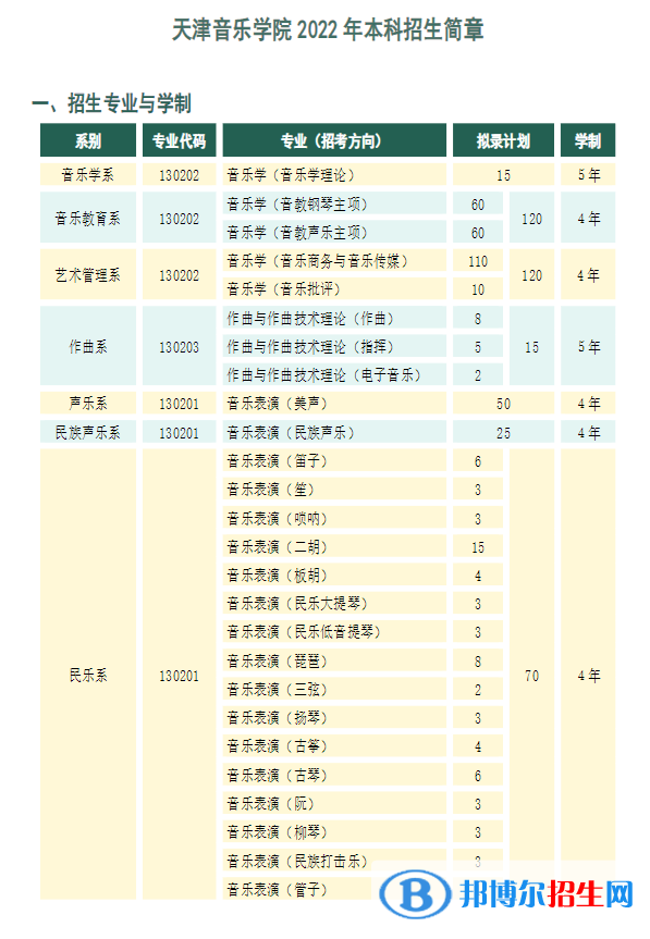 天津音乐学院开设哪些专业，天津音乐学院招生专业名单汇总-2023参考