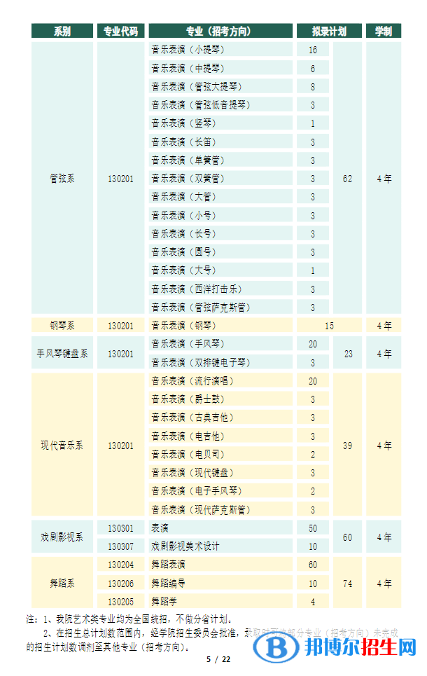 天津音乐学院开设哪些专业，天津音乐学院招生专业名单汇总-2023参考