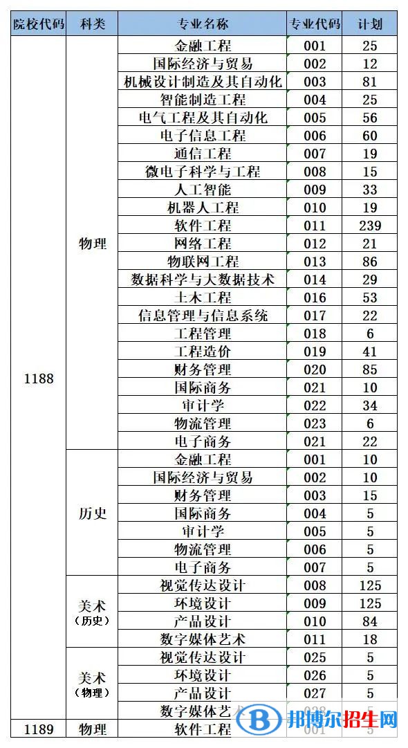 泉州信息工程学院开设哪些专业，泉州信息工程学院招生专业名单汇总-2023参考