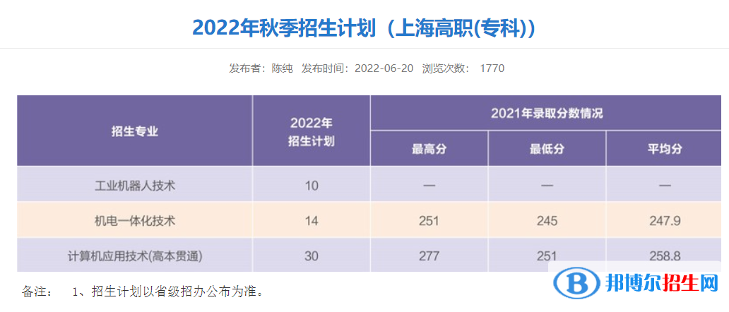 上海电机学院开设哪些专业，上海电机学院招生专业名单汇总-2023参考