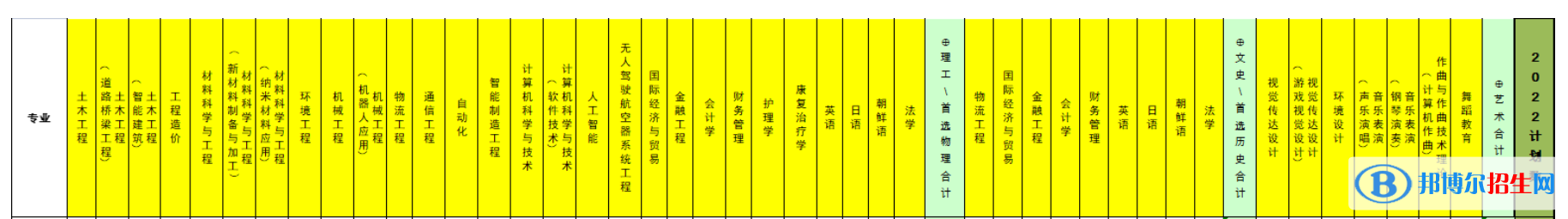 北京科技大学天津学院开设哪些专业，北京科技大学天津学院招生专业名单汇总-2023参考