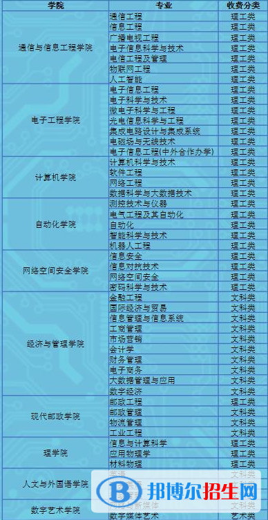 西安邮电大学开设哪些专业，西安邮电大学招生专业名单汇总-2023参考