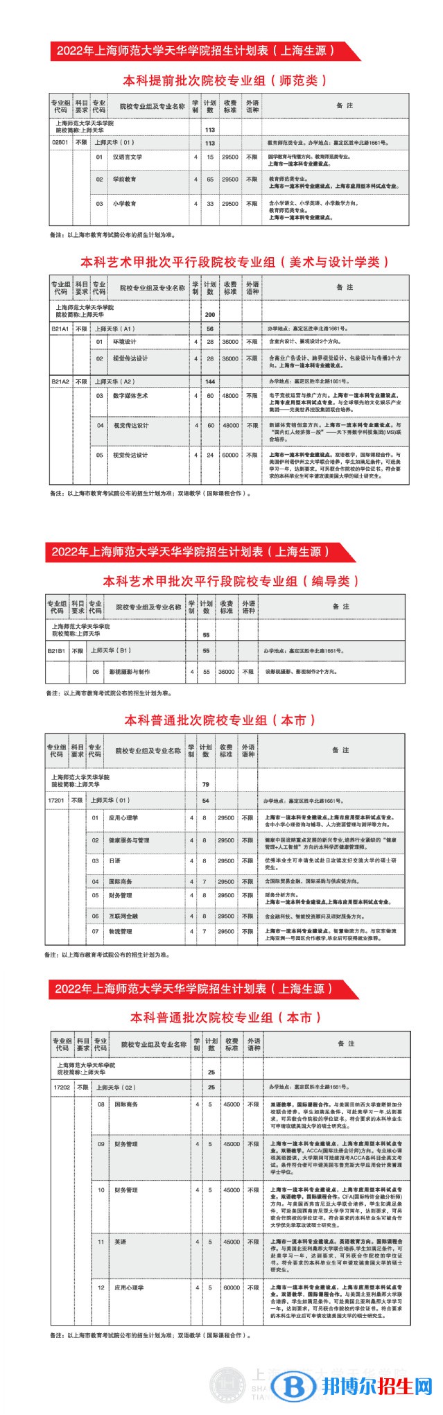 上海师范大学天华学院开设哪些专业，上海师范大学天华学院招生专业名单汇总-2023参考