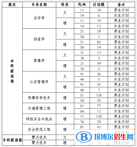 四川警察学院开设哪些专业，四川警察学院招生专业名单汇总-2023参考