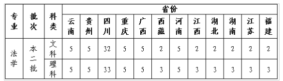 四川警察学院开设哪些专业，四川警察学院招生专业名单汇总-2023参考