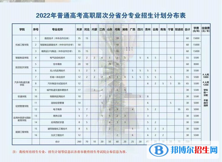 天津中德应用技术大学开设哪些专业，天津中德应用技术大学招生专业名单汇总-2023参考