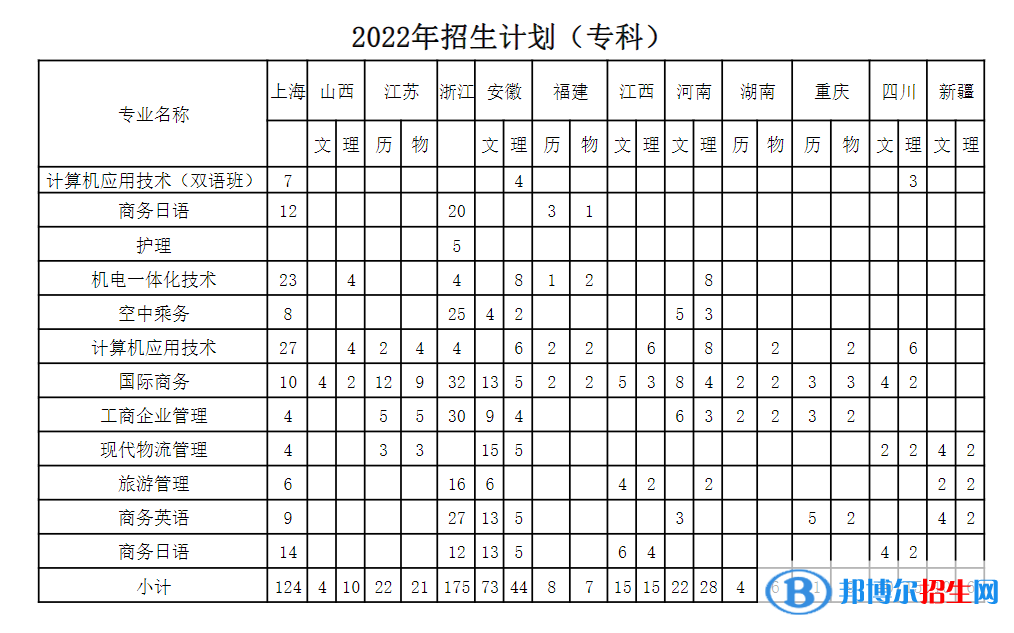 上海建桥学院开设哪些专业，上海建桥学院招生专业名单汇总-2023参考