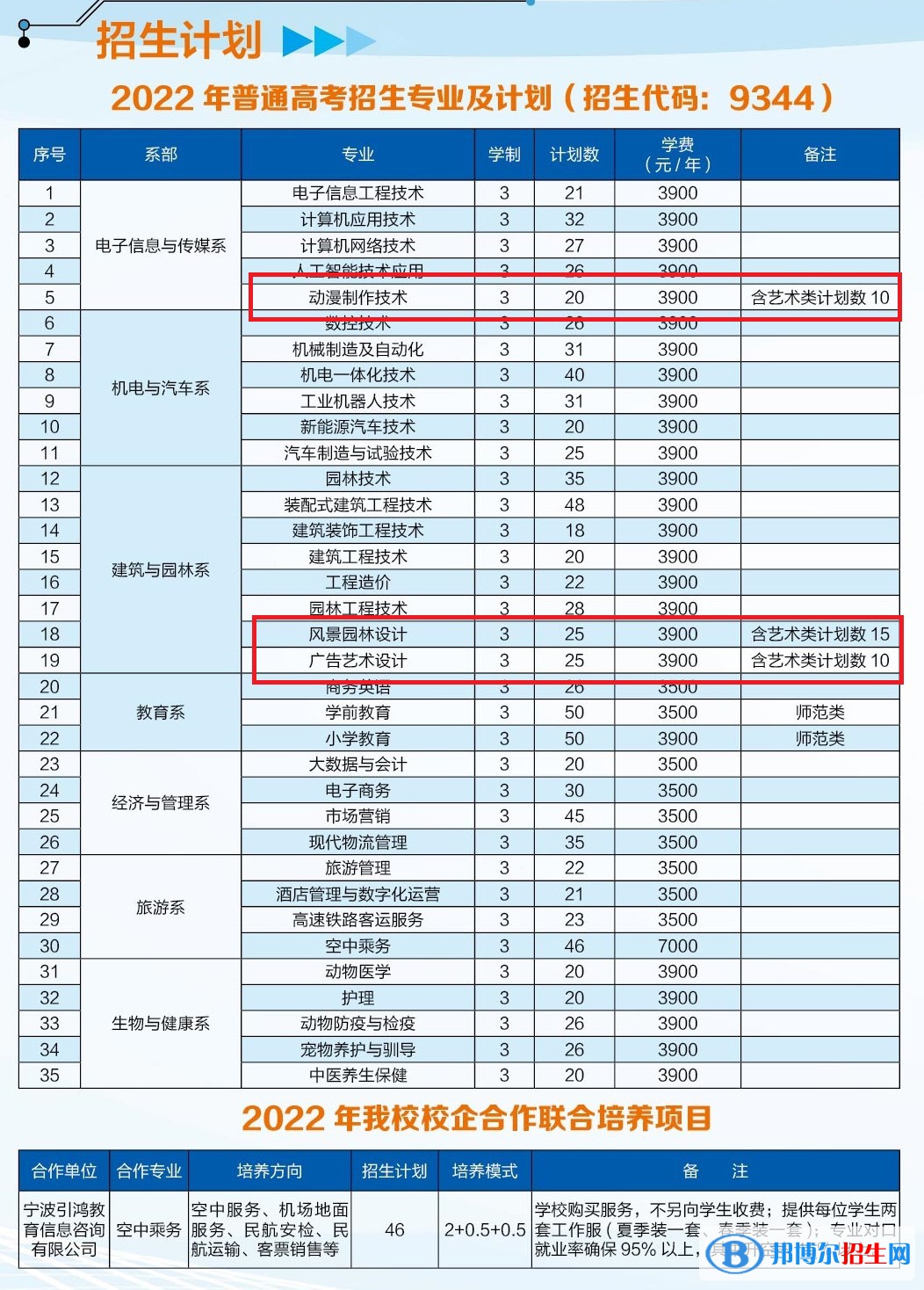 池州职业技术学院艺术类专业有哪些？