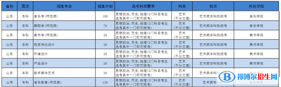 济宁学院艺术类专业有哪些？